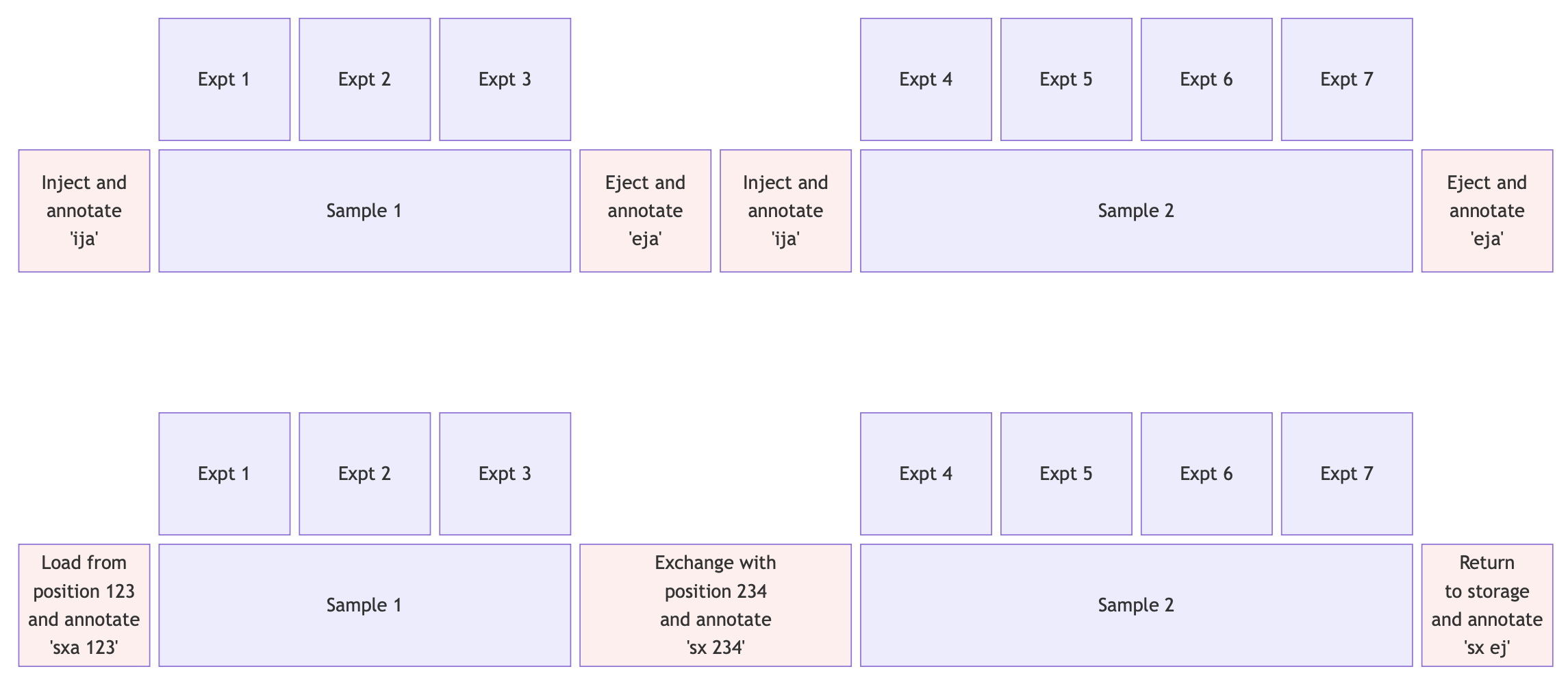 Block diagram showing the relationship between TopSpin commands and metadata capture